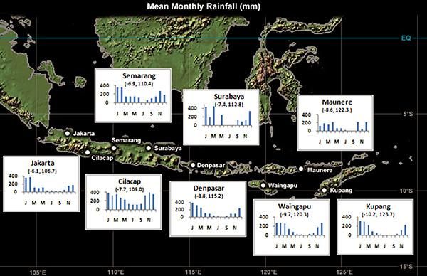 avarage monthly rainfall in Indonesia